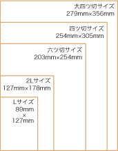 プリント・サイズ